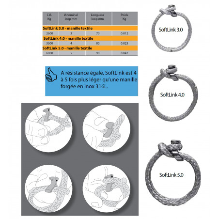 Manille textile Softlink - WICHARD