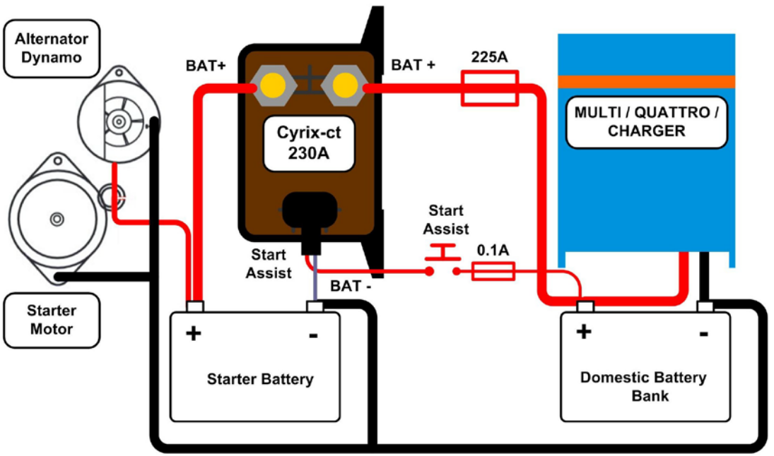 Schéma installation Cyrix 230A