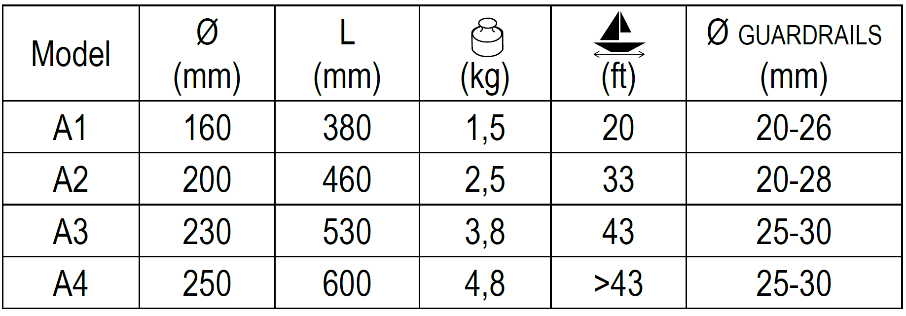 Bien choisir sa défense pare battage à clipper sur rail Taille des défense clip-pn