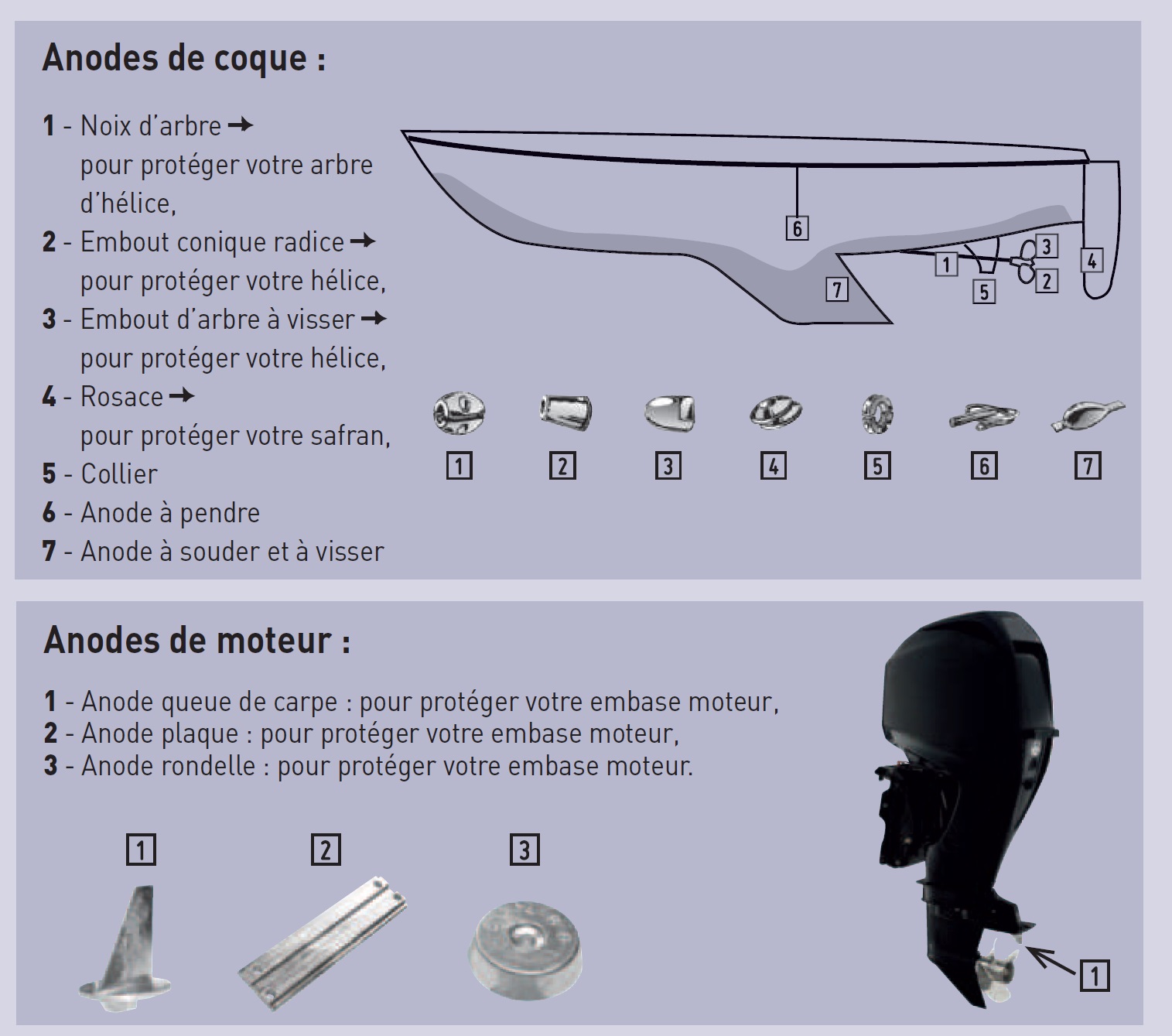 Quelle anode choisir pour mon bateau et mon moteur