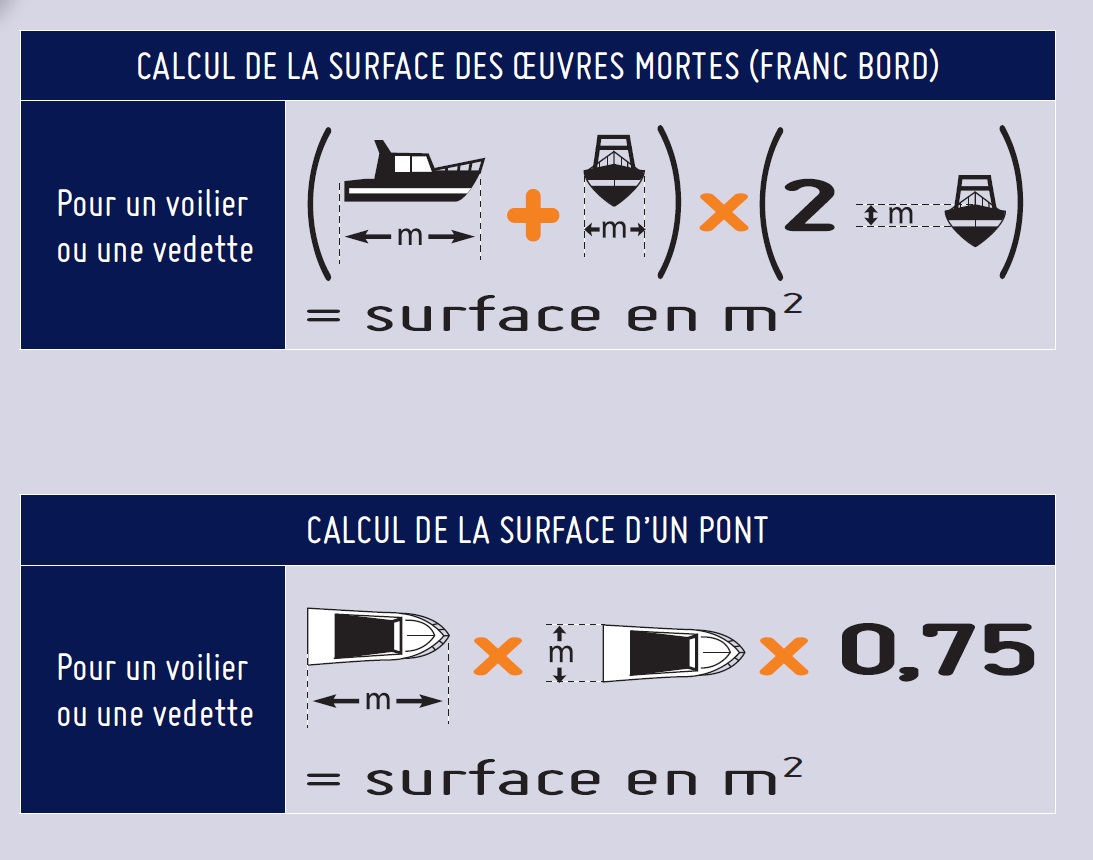 Calcul de la surface des oeuvres mortes et du pont